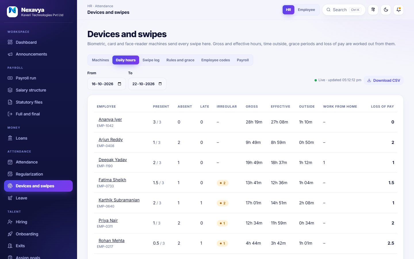 The Devices and swipes screen showing each employee’s present days, late marks, irregular days, gross, effective and outside hours and loss of pay