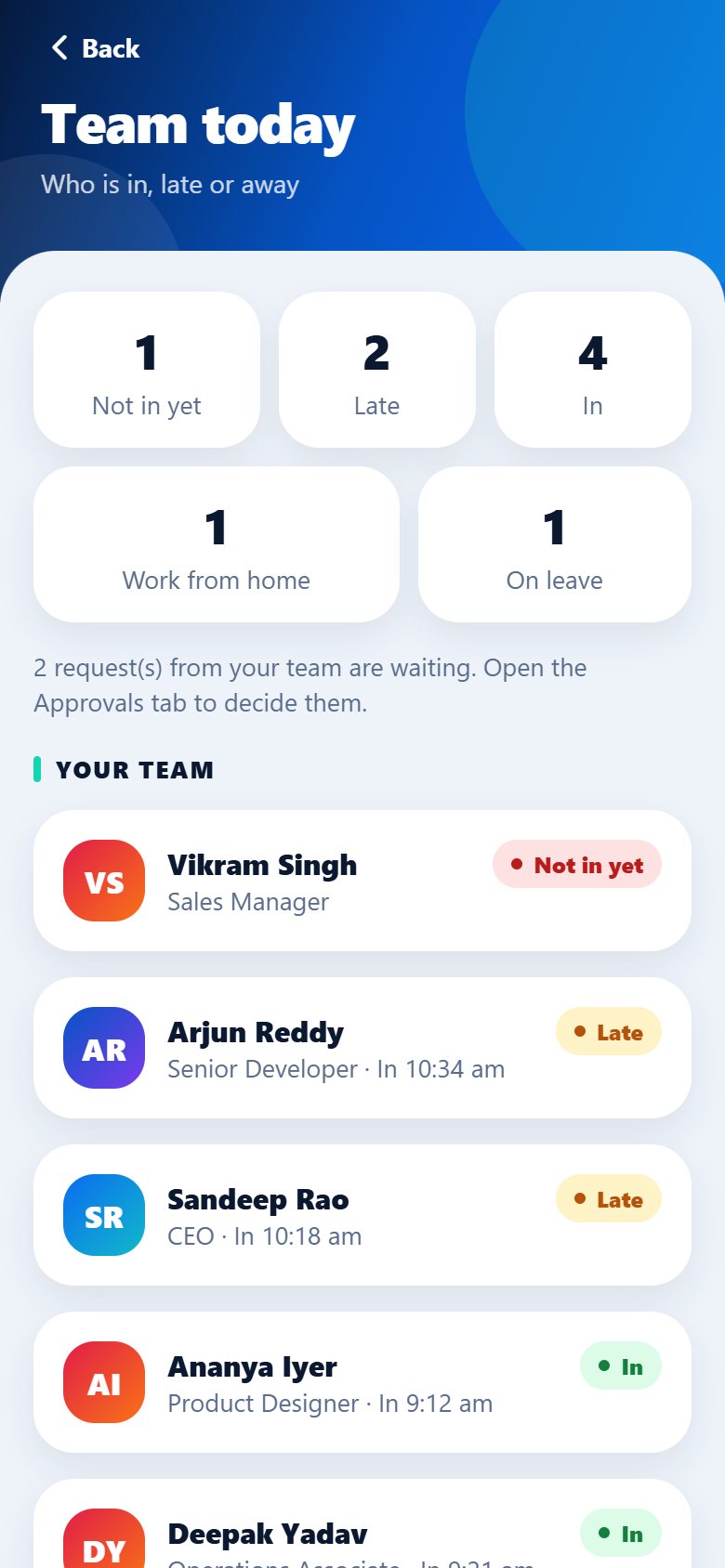 The Team today screen with counts of people in, late, working from home and on leave, and each person with their check-in time