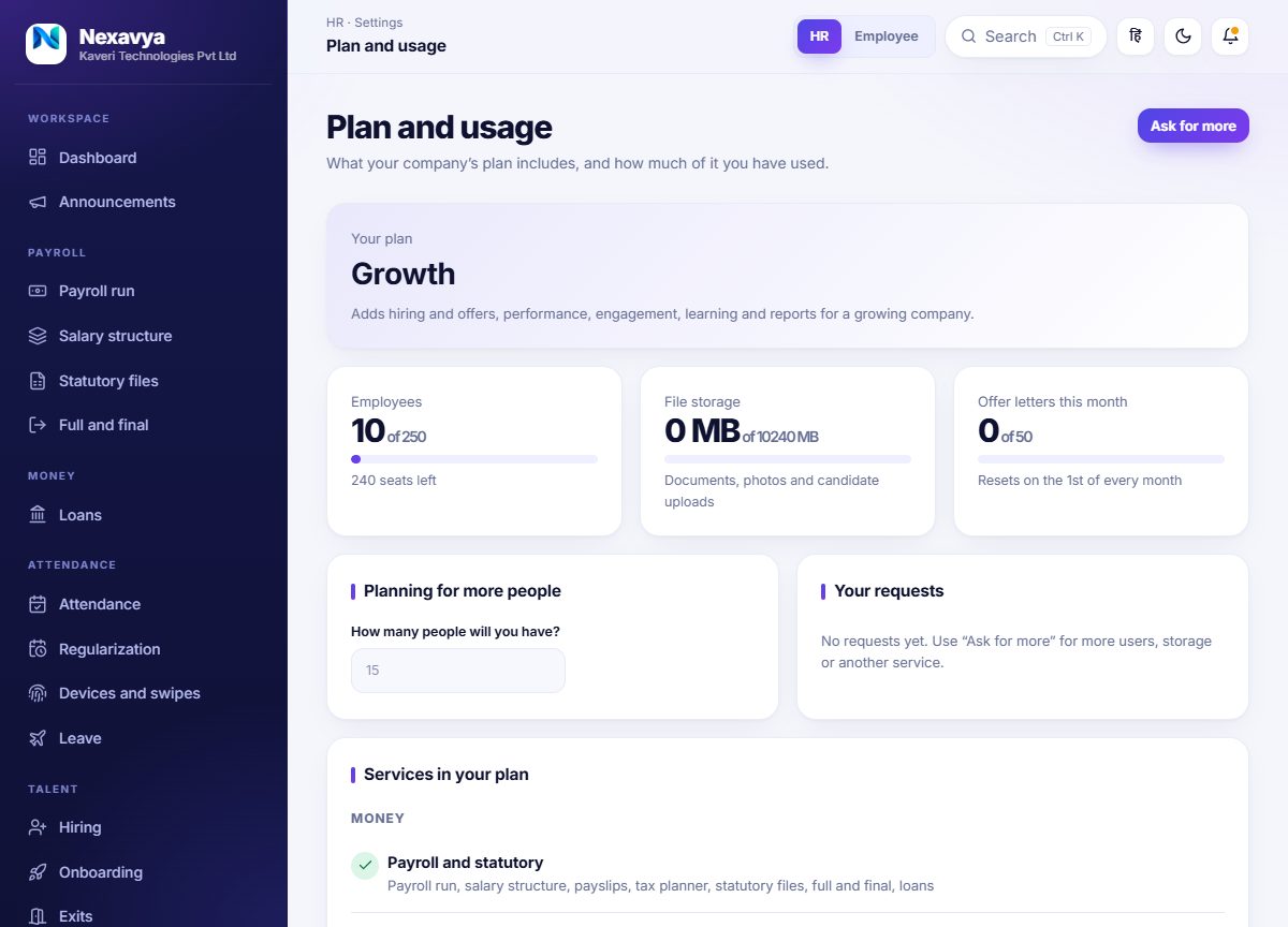 The Plan and usage page showing the plan, meters for people, storage and offer letters, requests and the services included